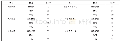 《表3 受访者社会适应性调查统计》