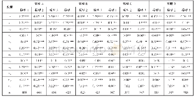 表4 Probit模型回归结果