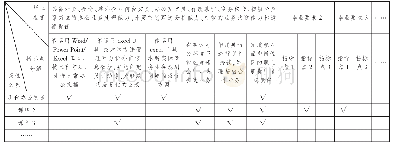 表1 现代办公实务课程支撑的毕业要求分解示意表