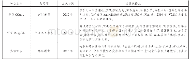 表2 国内部分在线教育平台功能与特点