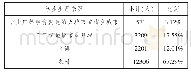 《表9 高职院校学生的来源分析》