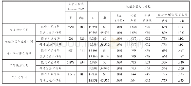 表6 实验班对照班深度学习能力独立样本T检验