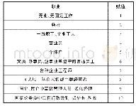 表1 改进后的开档尺寸：家庭社会经济地位对信息化在线教学体验的影响