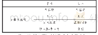 表4 教材节体例结构的对比