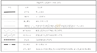 表5《机械制图》教材表格的对比