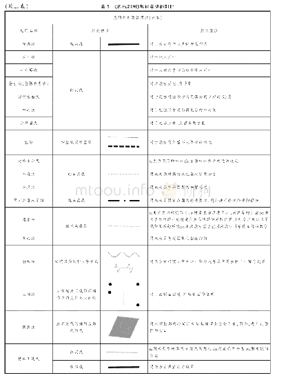 表5《机械制图》教材表格的对比