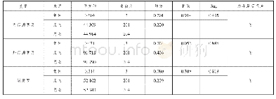 表3 年龄单因素ANOVA分析（n=205)