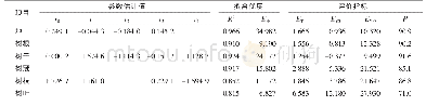 《表6 相容性模型参数估计值、拟合优度和评价指标》