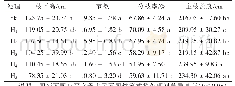 《表2 不同竹笋截梢处理绿竹其他形态变化》