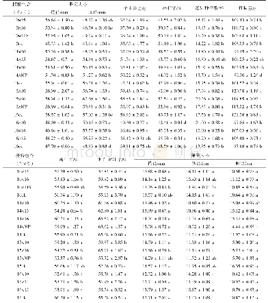 表5 不同授粉组合对种实性状的影响