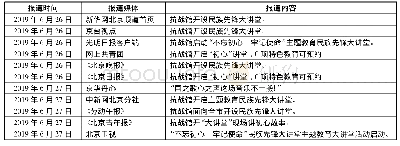 表1 报道时间、报道媒体和报道内容