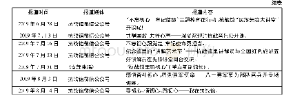 表1 报道时间、报道媒体和报道内容