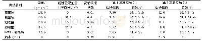 《表1 不同药剂处理对草莓白粉病的田间防效》