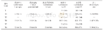 《表4 不同培养条件下的种子萌发情况》