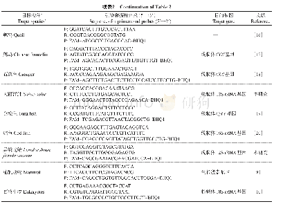 表2 本研究中引物和探针序列