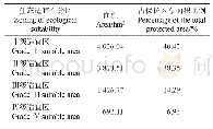 《表3 研究区生态适宜性评价》