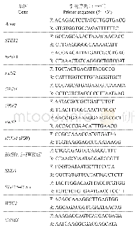 表1 实时荧光定量反转录PCR扩增目的基因的引物序列