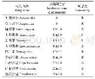 表3 分离菌的药敏试验结果