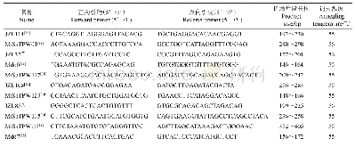 表1 文化认同变量表：基于微卫星标记的大口黑鲈（Micropterus salmoides）原种和养殖群体遗传多样性和结构分析