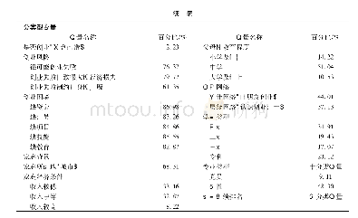 《表1 本文所使用变量的描述性统计》