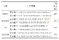 《表1 引物序列：TRPV4过表达载体转染促进骨髓间充质干细胞向神经细胞分化的相关研究》