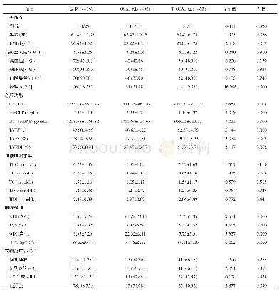 《表1 两组一般临床资料比较》