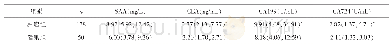 表1 两组血清肿瘤标志物比较[M(Q25,Q75)]