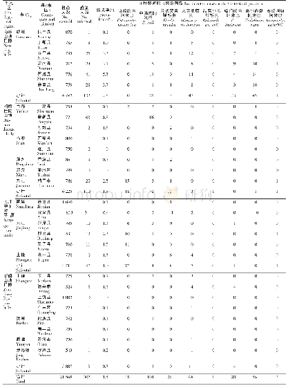 《表1 2 0 1 4 年江西省4个生态区28个县（市、区）人群肠道原虫感染情况》