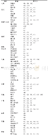 《表2 全球细粒棘球绦虫流行的基因地区分布[33-42]》