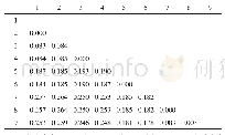 表3 豫皖闽浙4省5地区并殖吸虫CO1基因序列的遗传距离