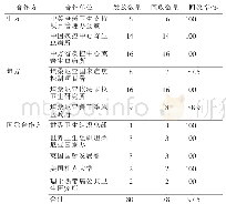 表1 调查单位及调查问卷回收情况（按单位划分）