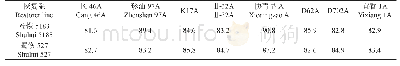 表1 蜀恢5183测交F1代结实率（%）表现（2013年夏温江）