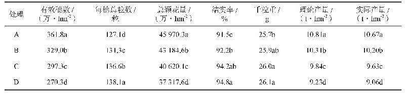 表6 不同栽插株距对南粳9108产量及其产量构成因素的影响