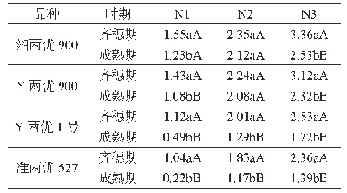 表2 杂交水稻基部第1至第3节间叶鞘包茎层数
