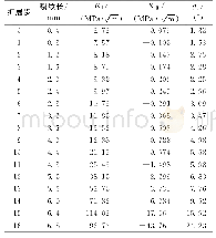 表2 裂纹扩展相关数据：齿根疲劳裂纹扩展致传动系统振动异常特征的仿真研究