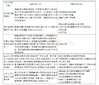 《表1：中国古代小说的人物塑形与叙事伦理——以宋代小说为考察中心》