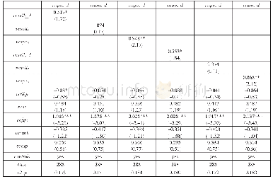 表8 风险投资减持退出与高管辞职套现：VC子样本回归结果