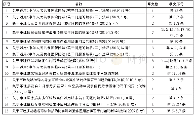 表3 司法解释中证明责任分配规范分布表