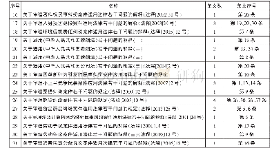 表3 司法解释中证明责任分配规范分布表