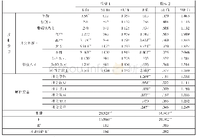 表3 社会包容对于流动人口生活满意度的回归模型估计（N=1116)