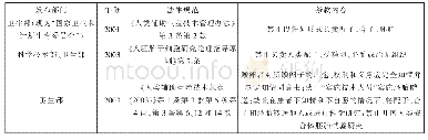 表3 中国关于人体冷冻胚胎的主要法律规定