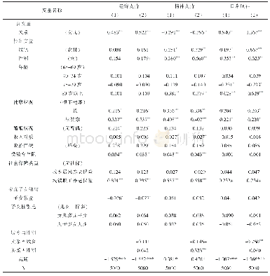 表3 基于GEE模型的老年人对儿子/女儿代际支持的回归结果