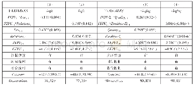 表5 双边不确定性差异与企业对外投资—基于制度质量与双边政治关系的调节作用