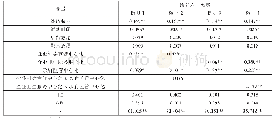 表5 政府监管调节效应检验结果