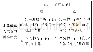 表2 奥斯特罗姆夫妇的物品分类表