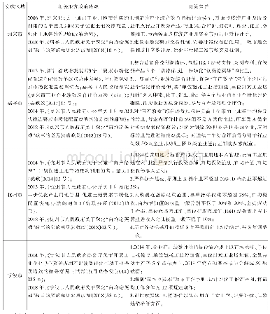 表2 浙江省典型城市“亩均论英雄”改革的相关政策对比