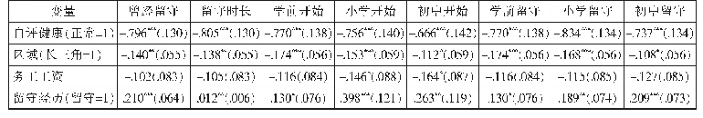 表8 精神健康指数的线性回归(10)