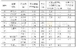 《表1 流溪河市71中～龙塘上河段河道断面特征表》