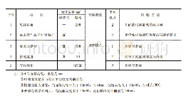 表1 沉箱安装的允许偏差、检验数量和方法