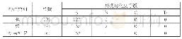 表4 外观劣化度评估一览表